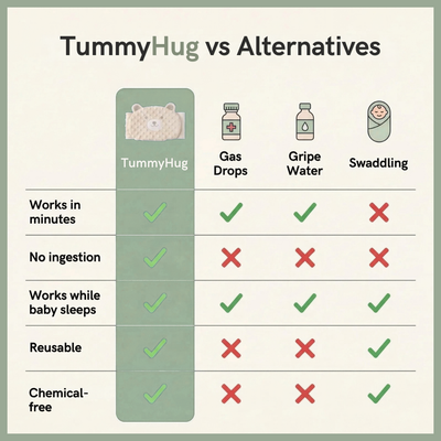 TummyHug - gentle comfort for little tummies.