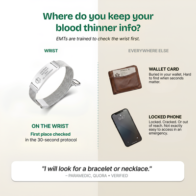 Emdica Customizable Medical Bracelet